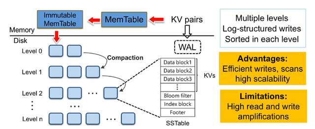 一文读懂DEPART：分布式KV存储系统的副本解耦方案,一文读懂DEPART：散布式KV存储系统的副本解耦计划,第2张
