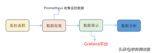 Windows 搭建Prometheus + Grafana + Jmeter可视化监控平台,Windows 搭建Prometheus + Grafana + Jmeter可视化监控平台,第1张