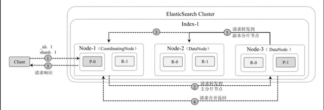 ElasticSearch原理及应用,ElasticSearch原理及应用,第12张
