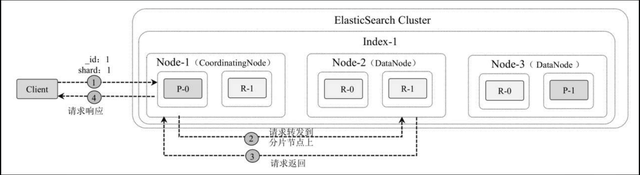 ElasticSearch原理及应用,ElasticSearch原理及应用,第13张