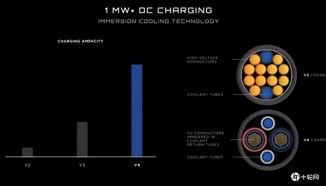首个Tesla V4超级充电站 欧洲快将落成激活,首个Tesla V4超等充电站 欧洲快将落成激活,第4张