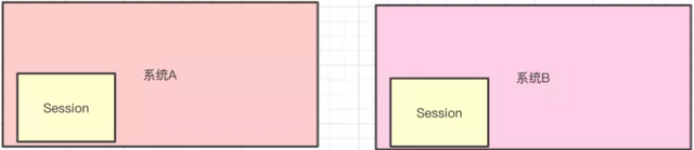 单点登录详解，<span class='chameleon-code-v2'></span>一文读懂SSO实现方案,单点登录详解，<span class='chameleon-code-v2'></span>一文读懂SSO实现计划,第3张