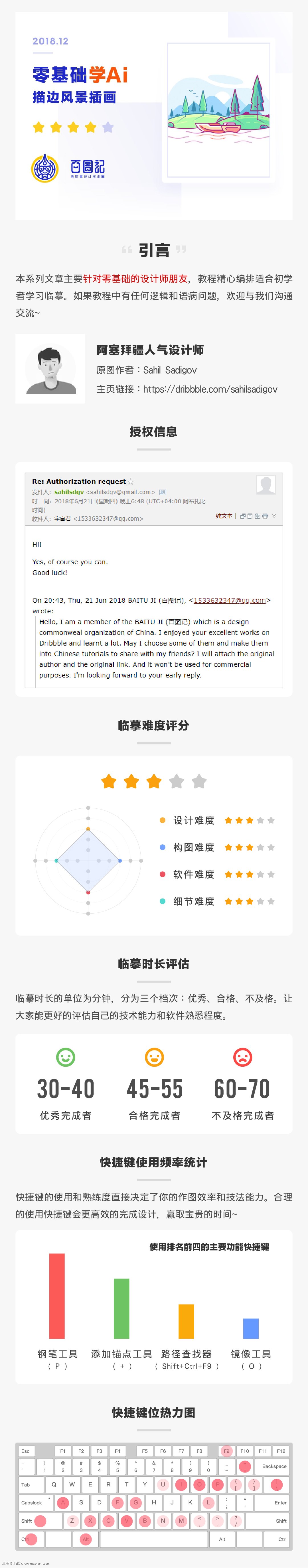 使用AI绘制时尚描边风格的风景类插画的Illustrator教程