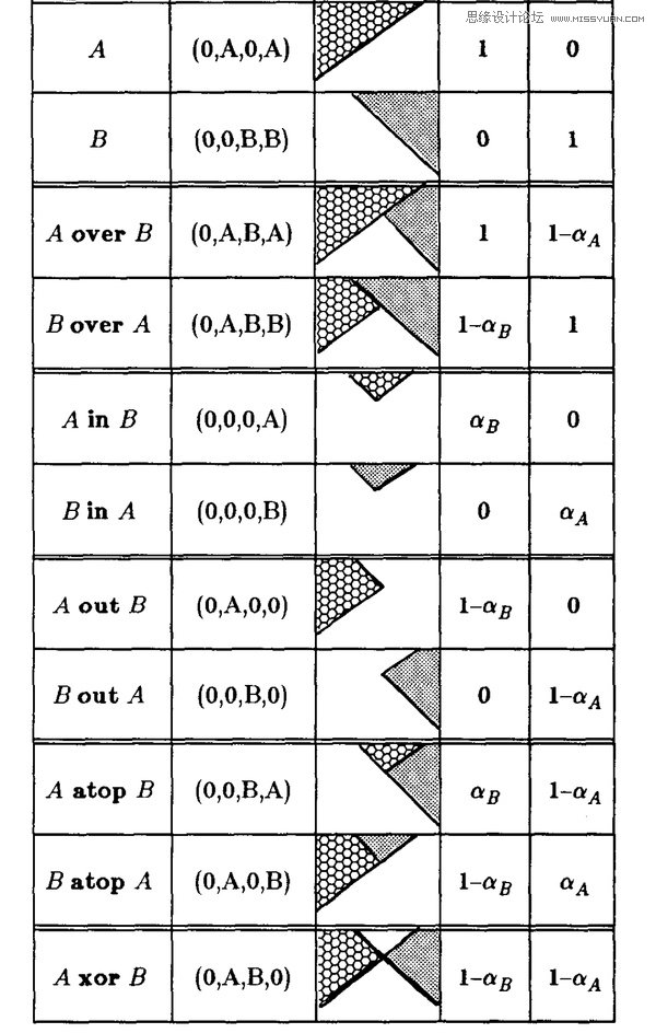 Illustrator基础教程:创建内阴影效果 第8张 Illustrator基础教程:创建内阴影效果 第8张