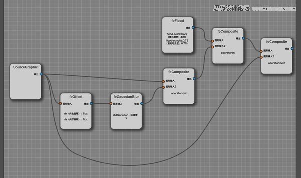 Illustrator基础教程:创建内阴影效果 第13张 Illustrator基础教程:创建内阴影效果 第13张
