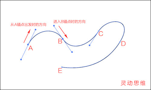 Illustrator详细解析钢笔工具的使用技巧 第6张 Illustrator详细解析钢笔工具的使用技巧 第6张