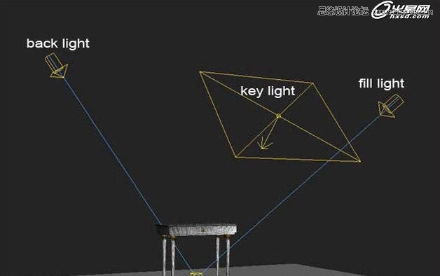 3ds Max绘制高档办公室效果图  第6张