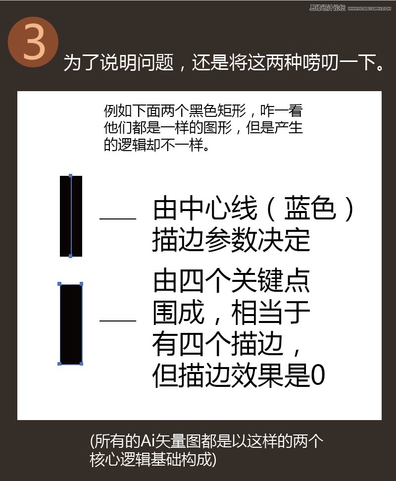 Illustrator中图形逻辑本质与实用小技巧  第3张