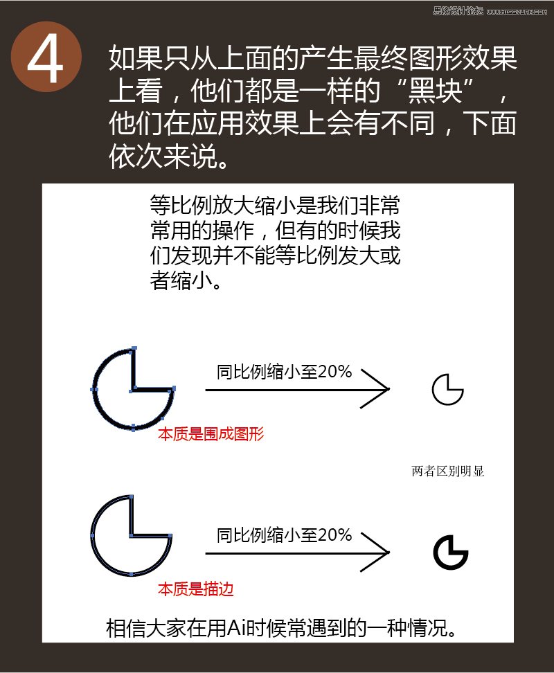 Illustrator中图形逻辑本质与实用小技巧  第4张