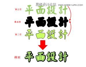 CorelDraw简单制作中文字体排版设计  第3张